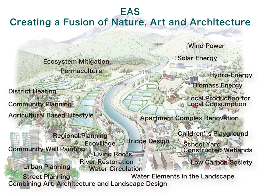 EAS