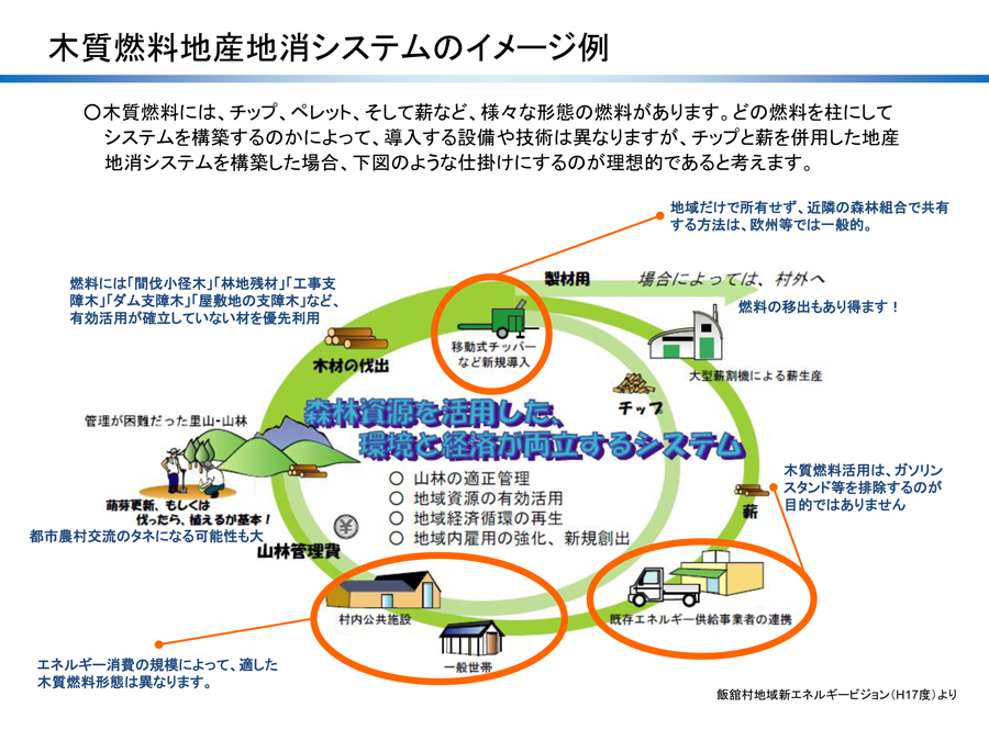 システムイメージ