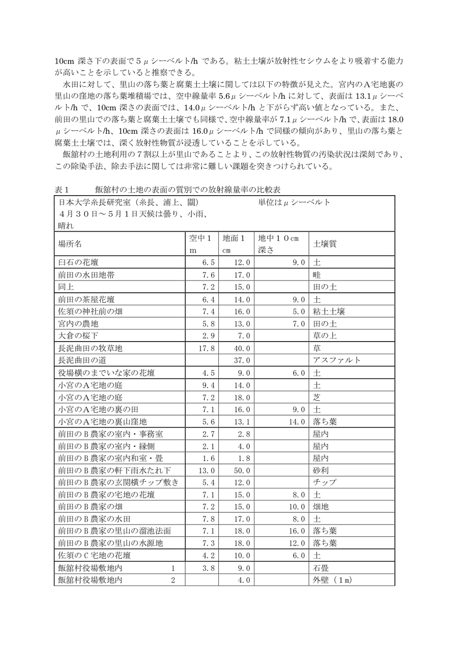 飯舘村の放射性物質汚染状況調査結果速報