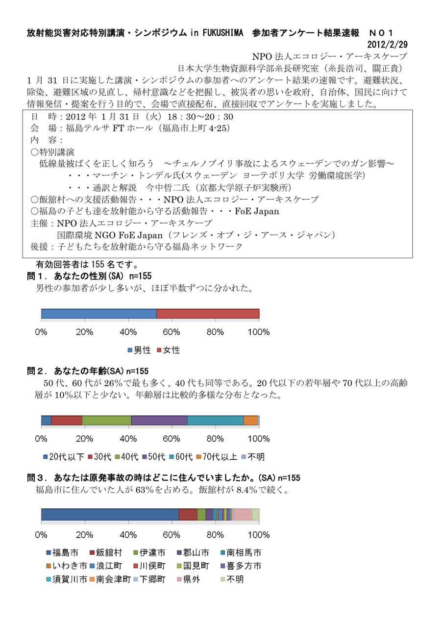 2012年2月29日　放射能災害対応特別講演・シンポジウム in FUKUSHIMA　参加者アンケート結果速報1