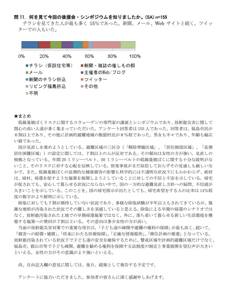 2012年2月29日　放射能災害対応特別講演・シンポジウム in FUKUSHIMA　参加者アンケート結果速報5
