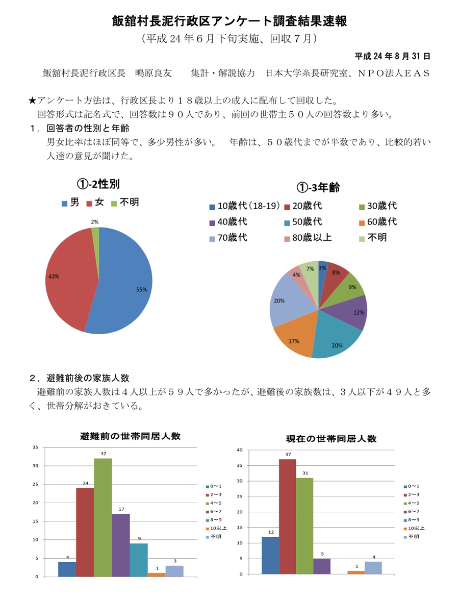 飯舘村長泥行政区アンケート調査結果速報 （平成24年６月下旬実施、回収７月） P1