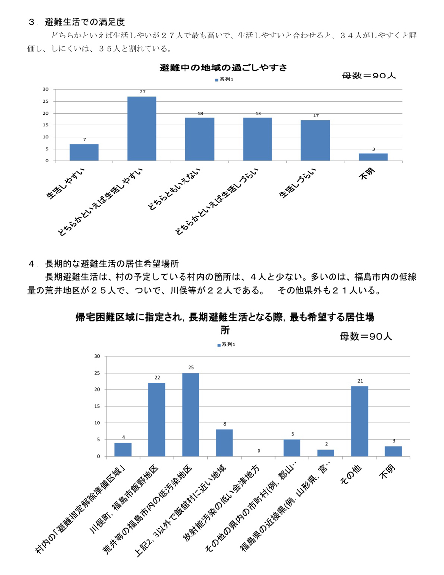 飯舘村長泥行政区アンケート調査結果速報 （平成24年６月下旬実施、回収７月） P2