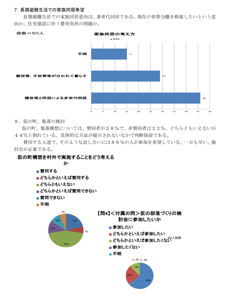 飯舘村長泥行政区アンケート調査結果速報 （平成24年６月下旬実施、回収７月） P4