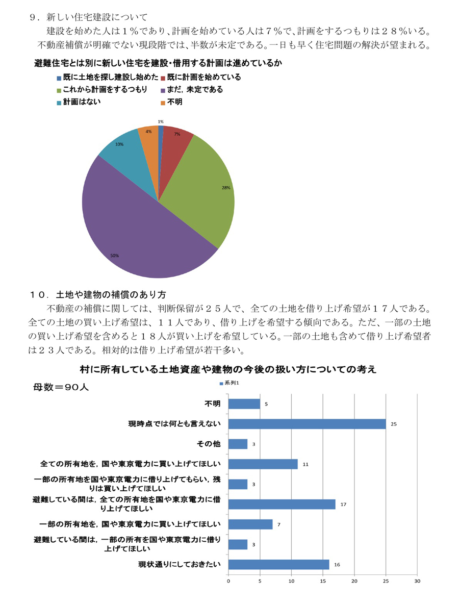 飯舘村長泥行政区アンケート調査結果速報 （平成24年６月下旬実施、回収７月） P5