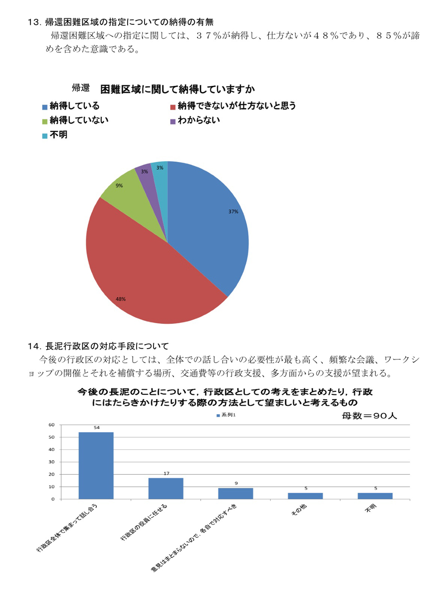 飯舘村長泥行政区アンケート調査結果速報 （平成24年６月下旬実施、回収７月） P7