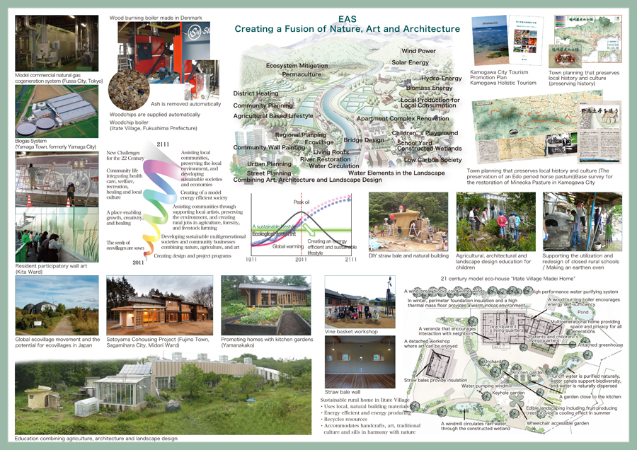 English Ecology Archiscape Npo, Principles Of Ecological Landscape Design
